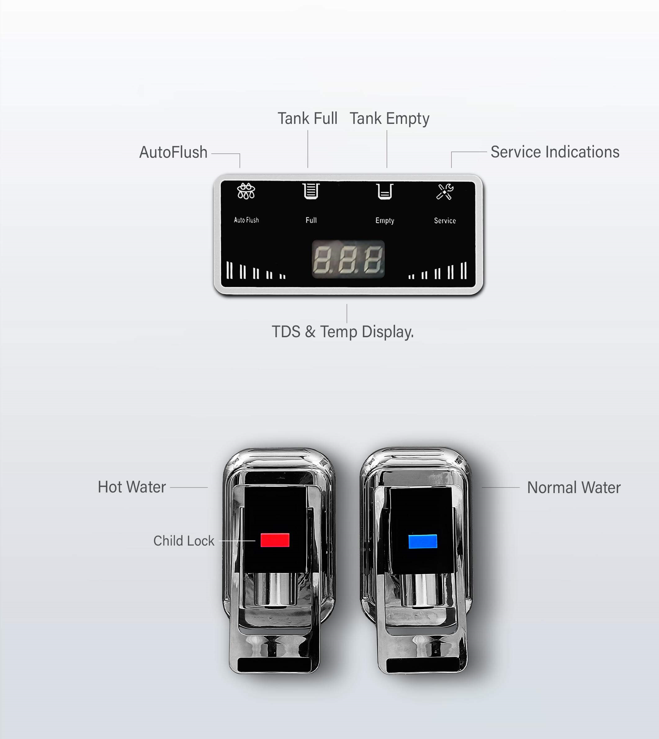 iLiv Faucet RO Indication