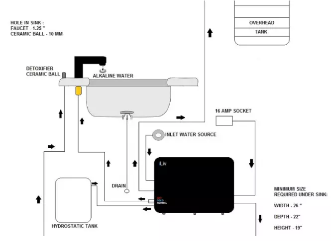 iLiv Faucet SLD