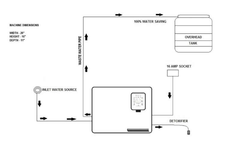 iLiv Wall Mount UF Purifier SLD