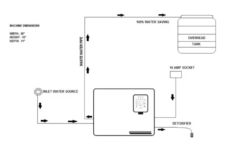 How Wall Mount RO Works