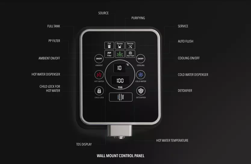 iLiv Wall Mount RO Indication