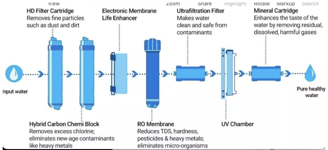 ILIV Water purification process