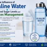 The Influence of Alkaline Water on Blood Sugar Levels and Diabetes Management